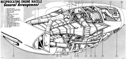 Reciprocating Engine Nacelle General Arrangement