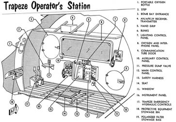 Trapeze Operator's Station illustration from FICON Flight Handbook